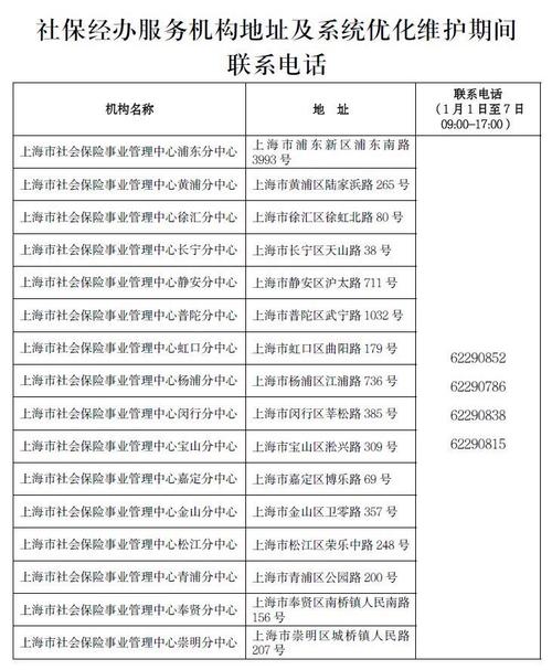 关于本市人社信息系统优化维护的通知